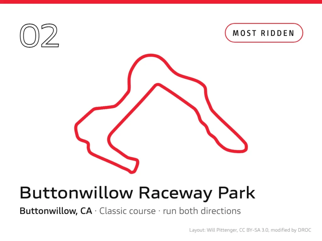 Track Days 2 Buttonwillow Raceway Park classic course layout as a solid red line, adapted from Will Pittenger's drawing (CC BY-SA 3.0)